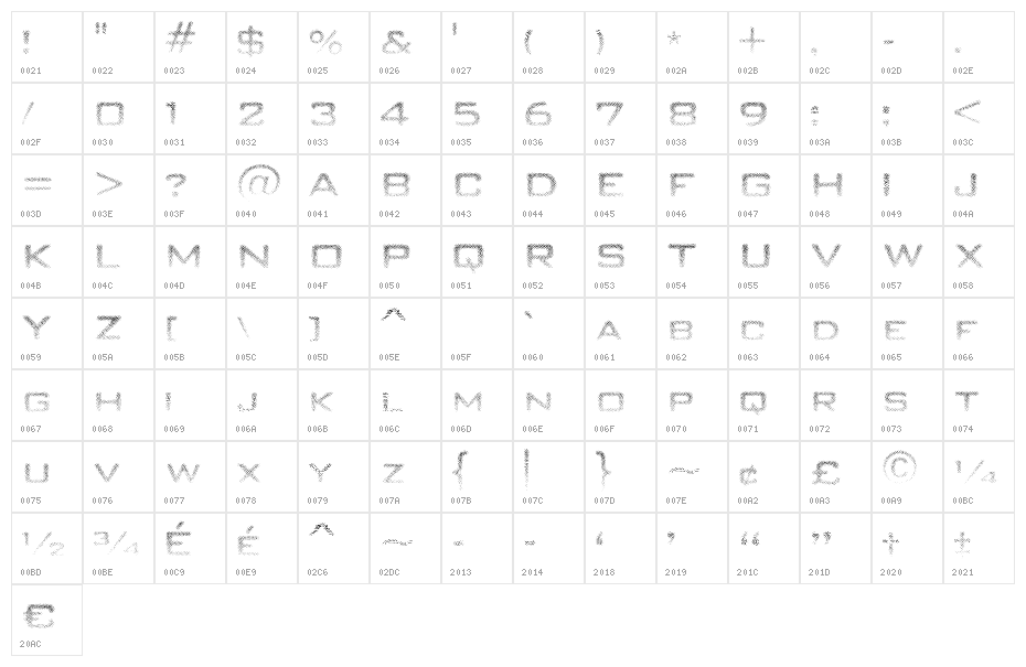 Unity Dances Character Map