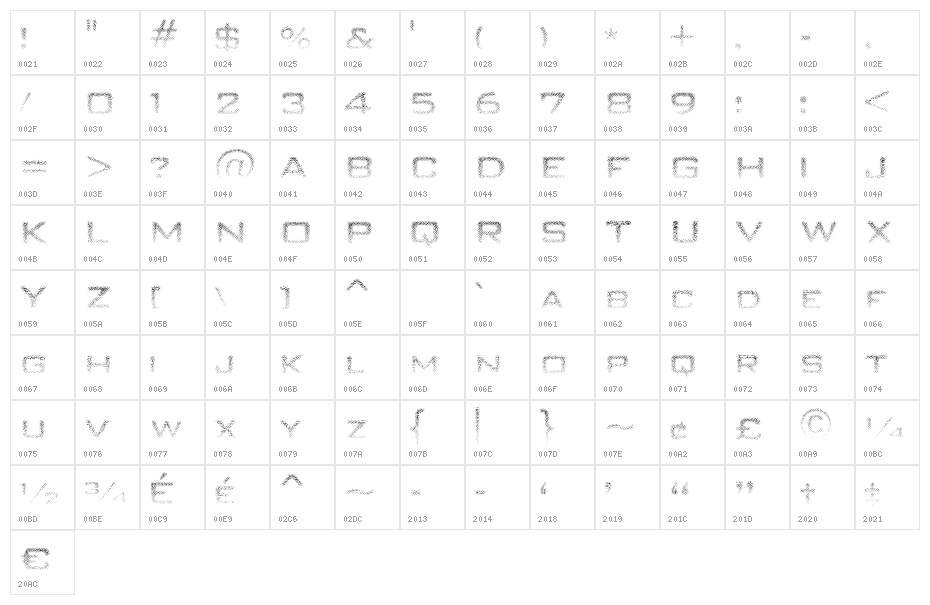 UnityDances Character Map