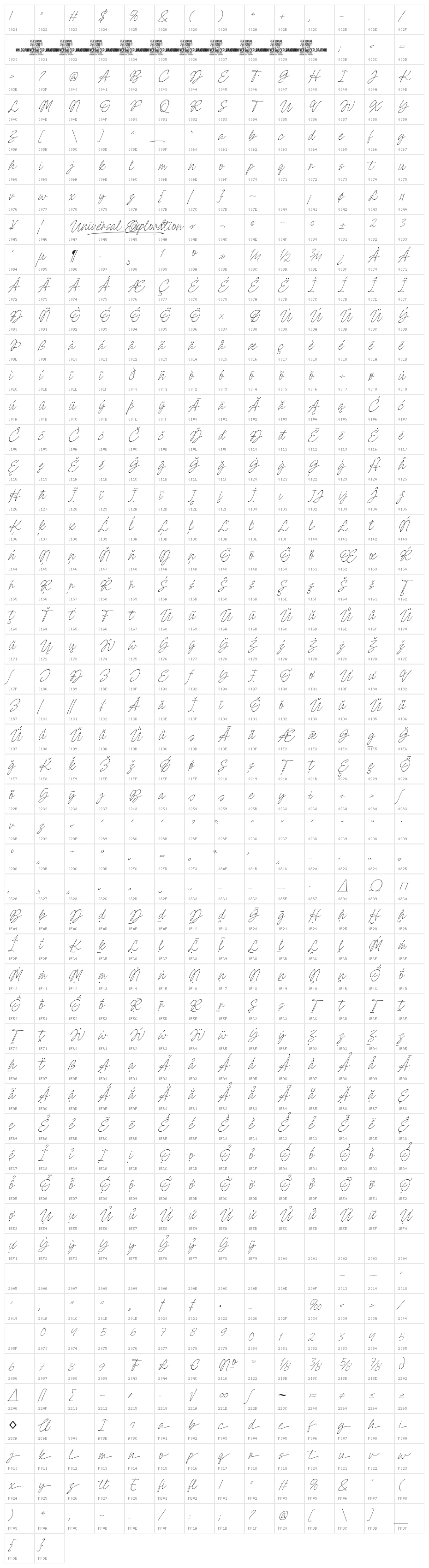 Universal Exploration PERSONAL Regular Character Map