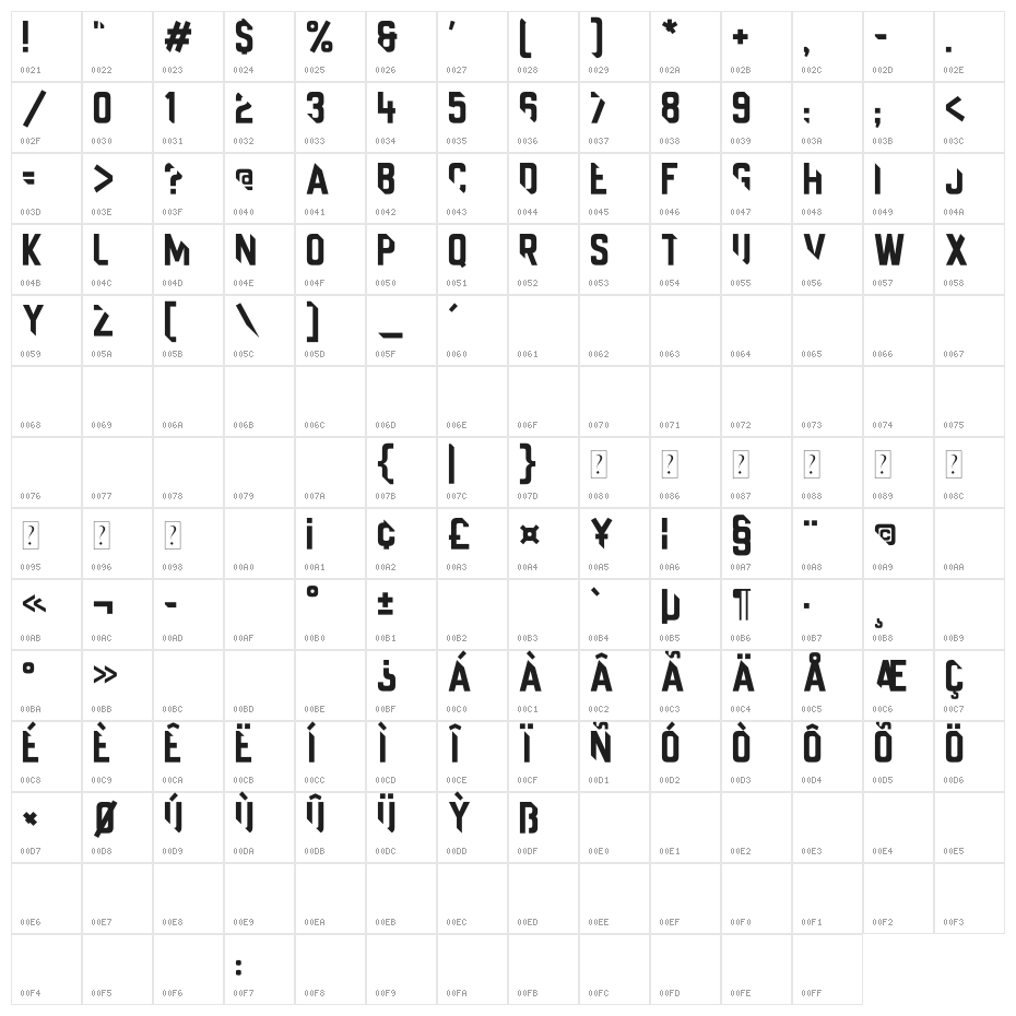 Universal Ignorance Character Map