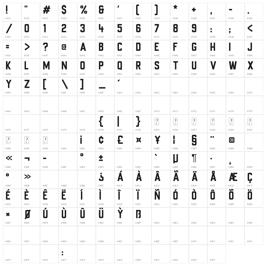 Universal Knowledge Character Map