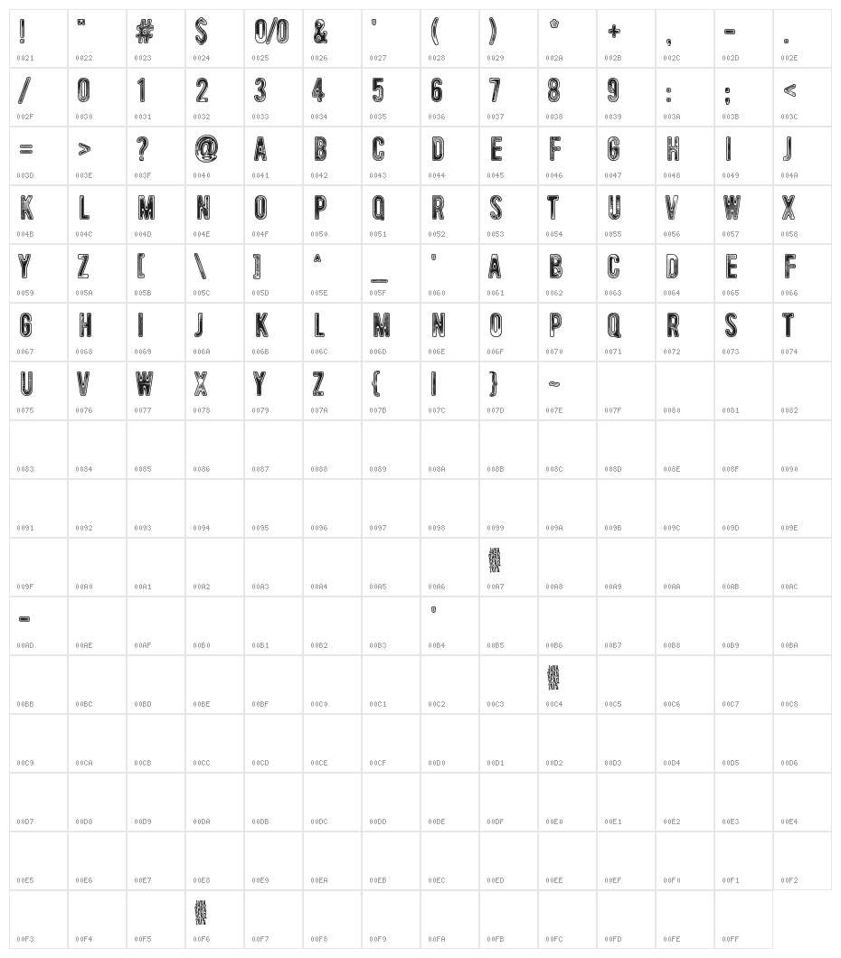 Universal Mind Character Map