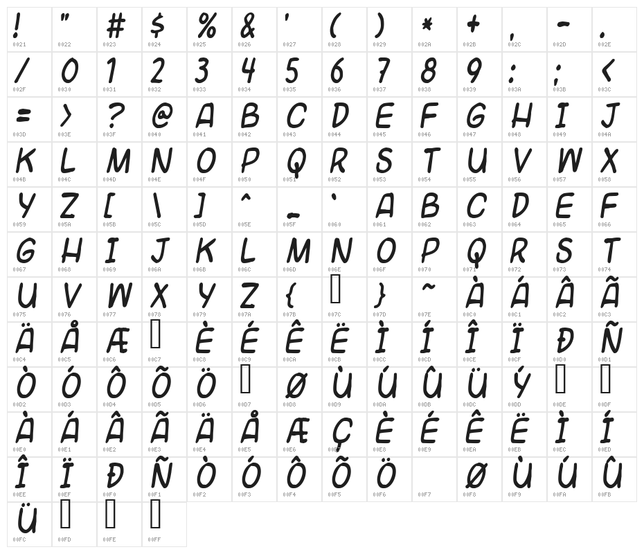 Universal fruitcake Character Map