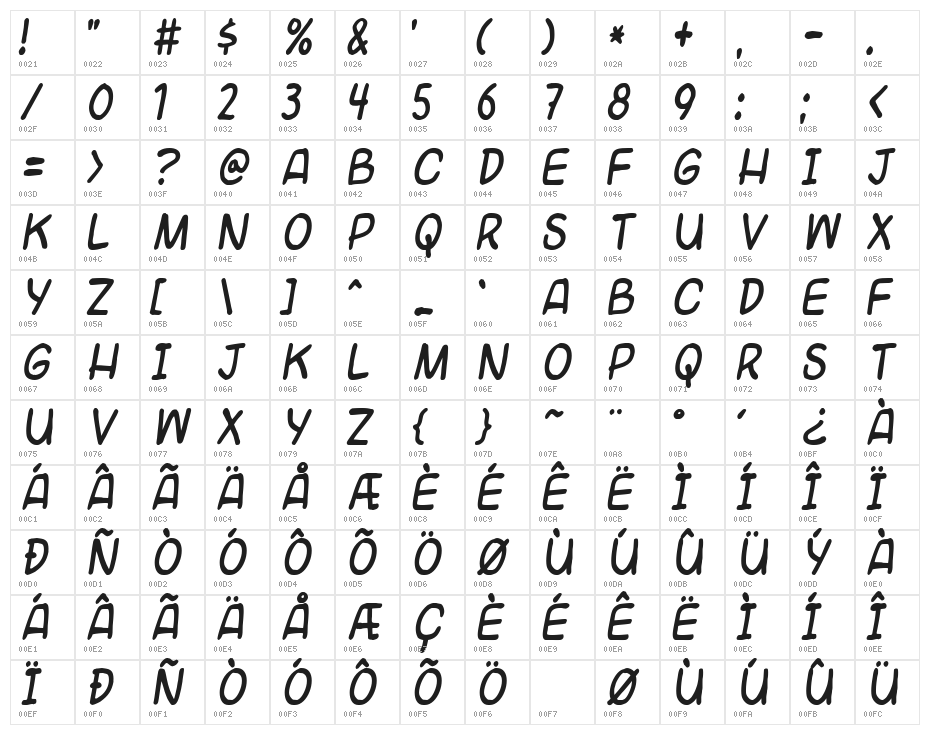Universal fruitcake Character Map