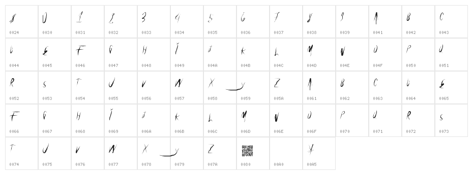 UniversalFreaky Character Map