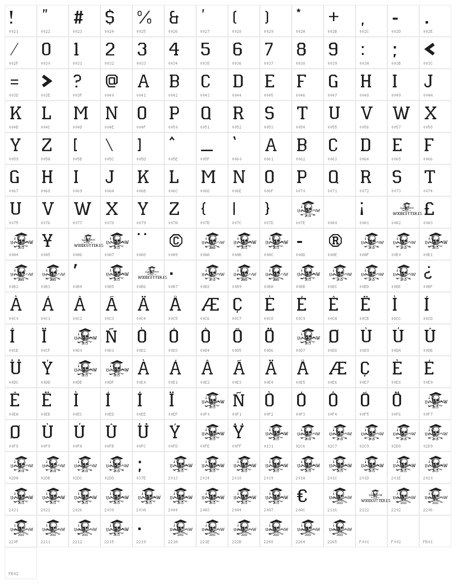 Universidad 2015 Character Map