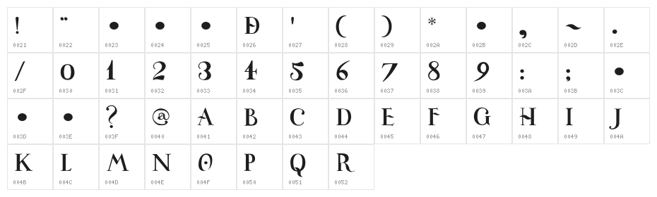 Universitas Studii Salamantini Character Map