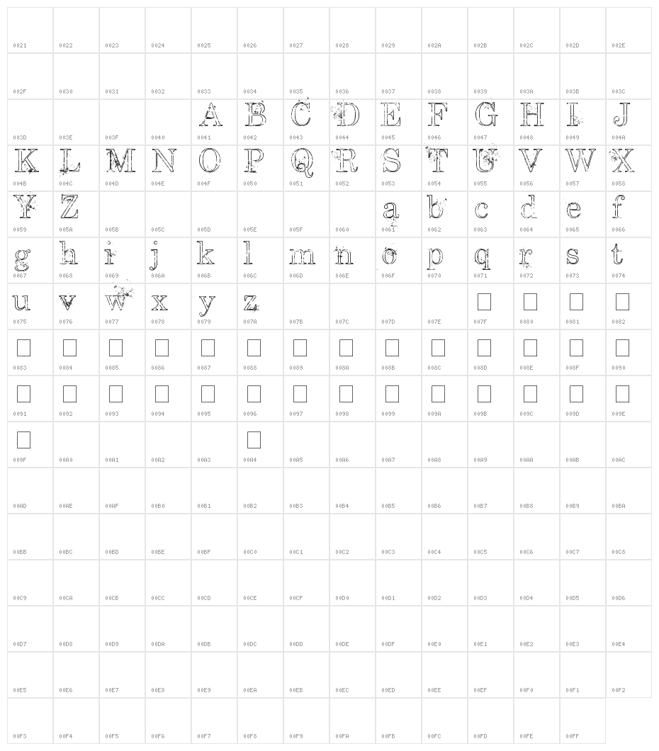 University High Character Map