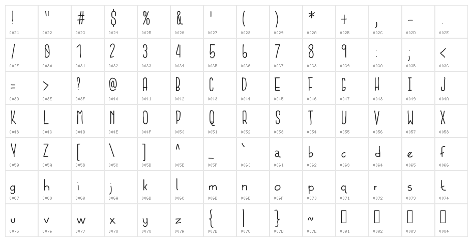 UniversityTwo Character Map