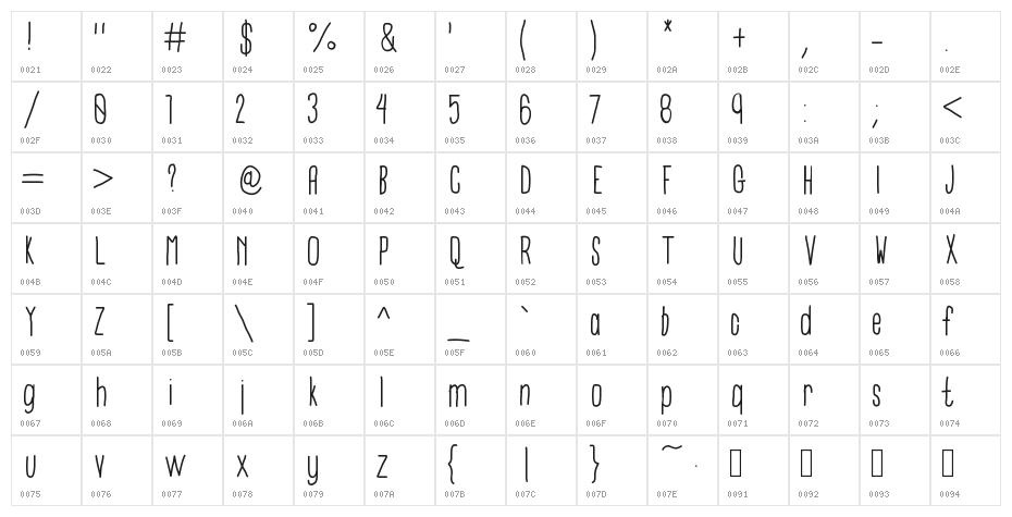 University Character Map