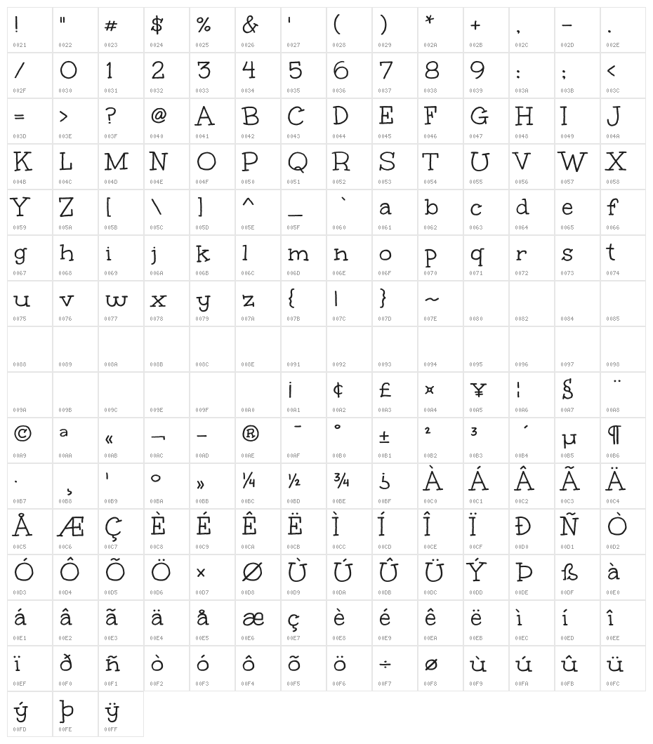 Unkempt Character Map