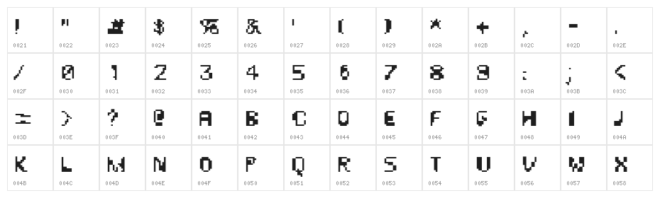 Unknown Error Clean Character Map
