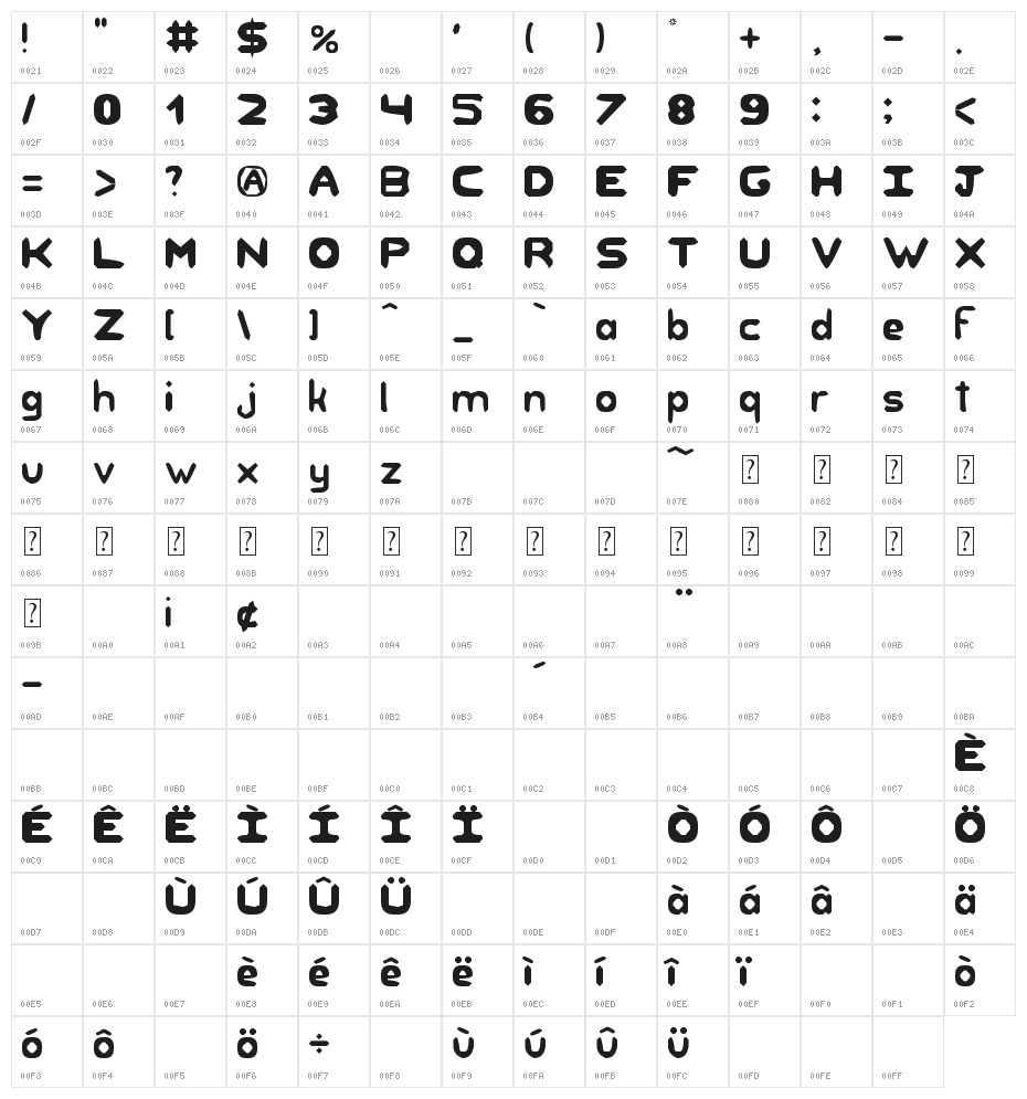 Unknown Regularity Character Map