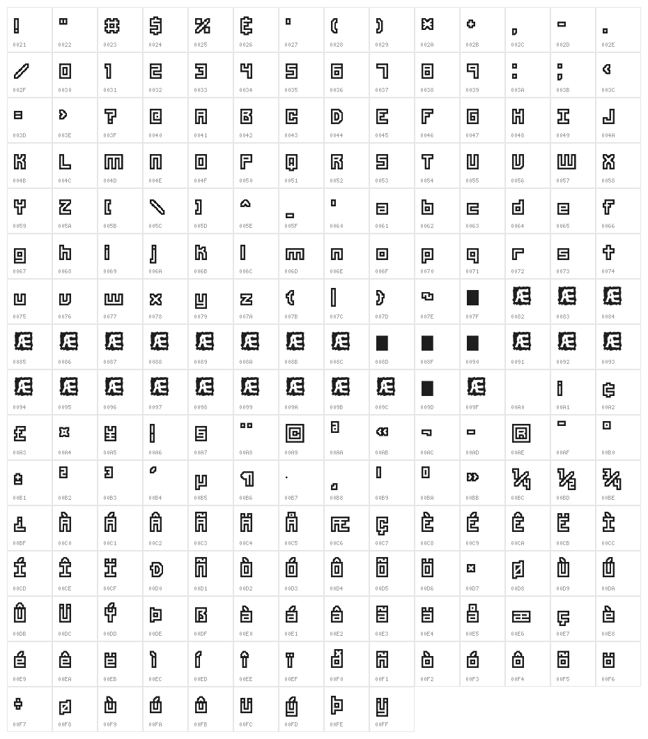 Unlearned BRK Character Map