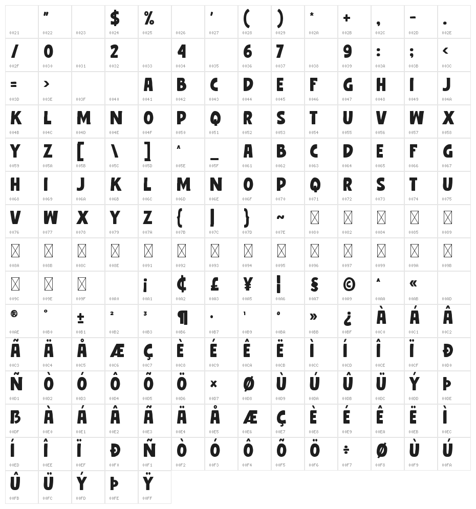 Unleash Character Map