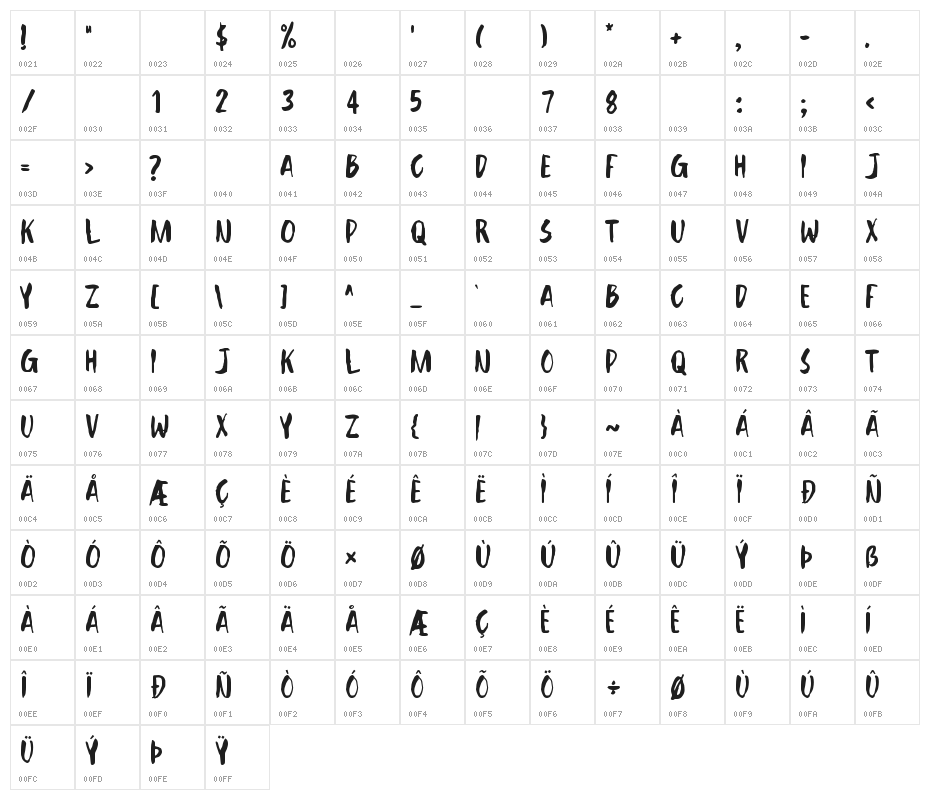 Unless Character Map