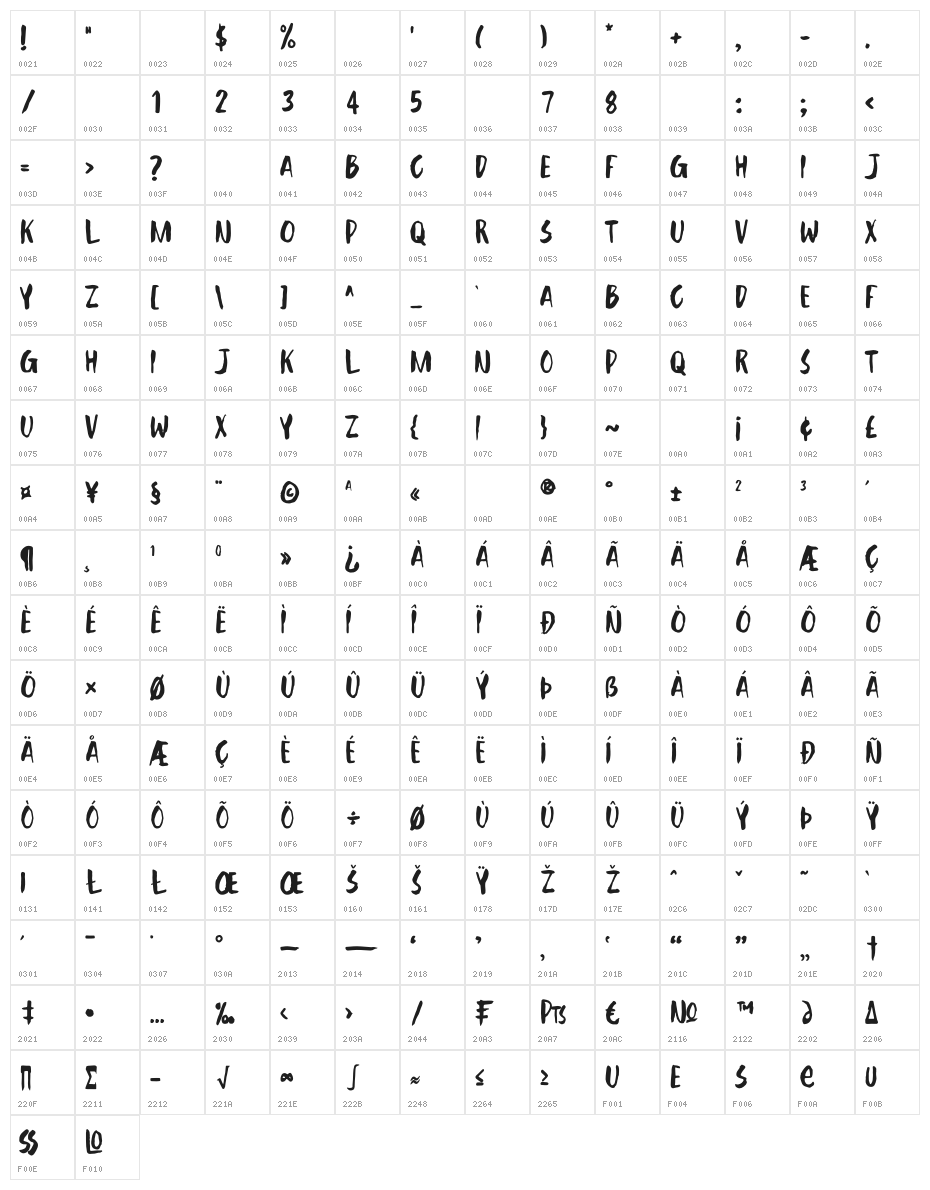 Unless Character Map