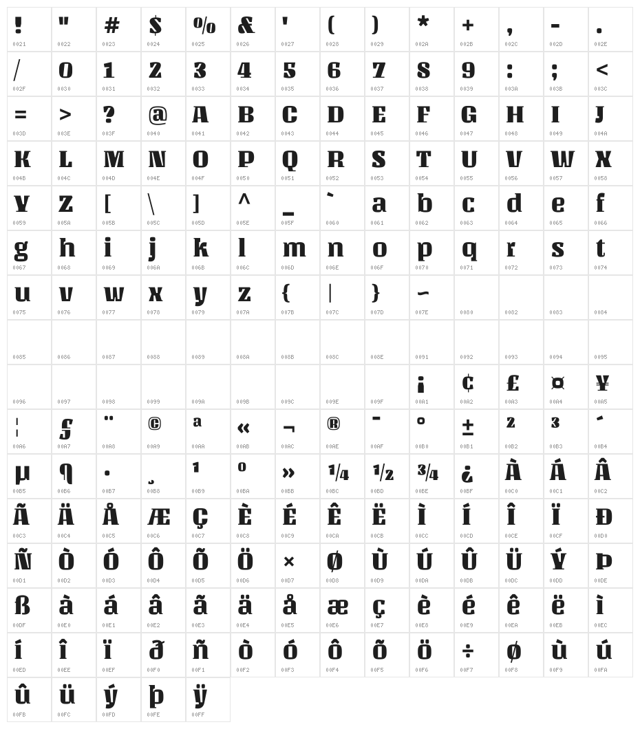 Unlock Regular Character Map