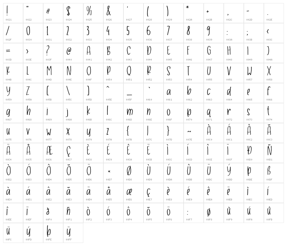 Unlucky Handwriting Character Map