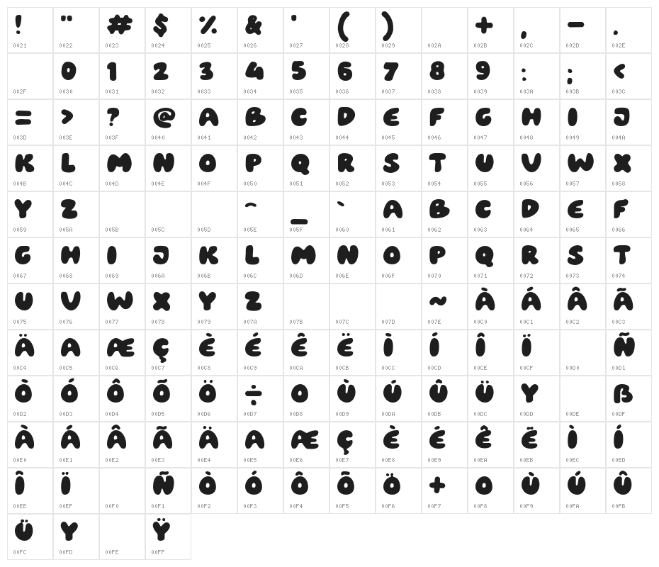 Unlucky Man Character Map