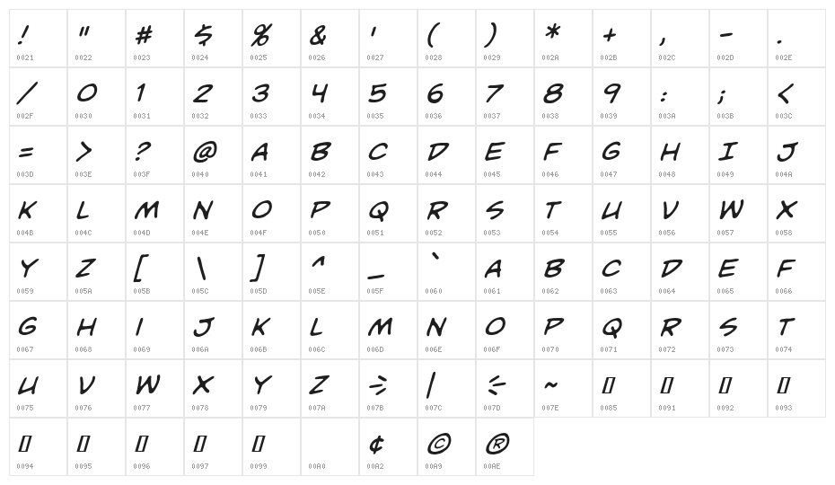 Unmasked BB Italic Character Map