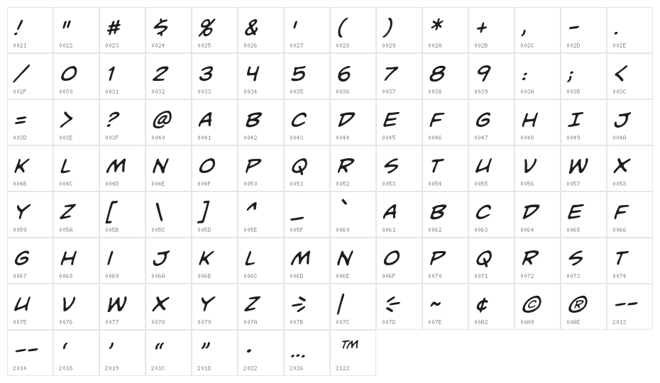 UnmaskedBB-Italic Character Map
