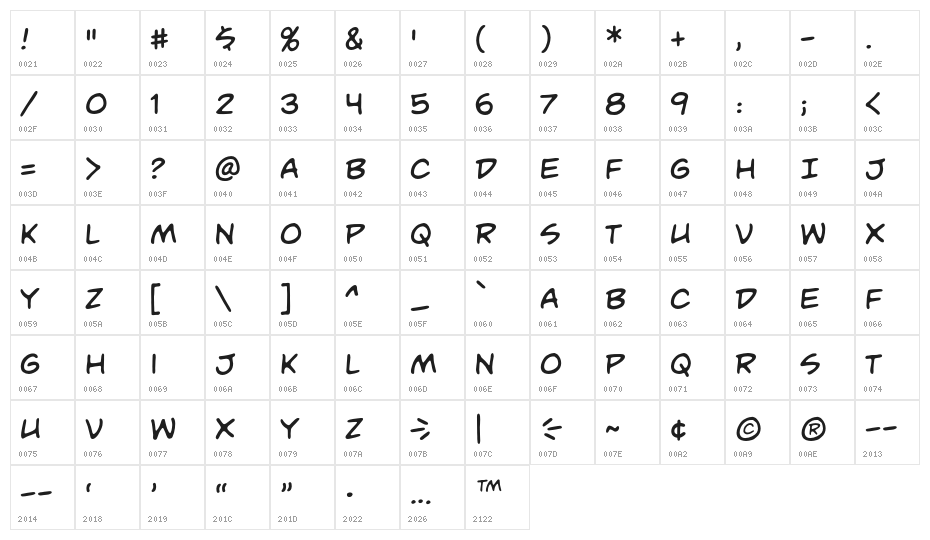 UnmaskedBB Character Map