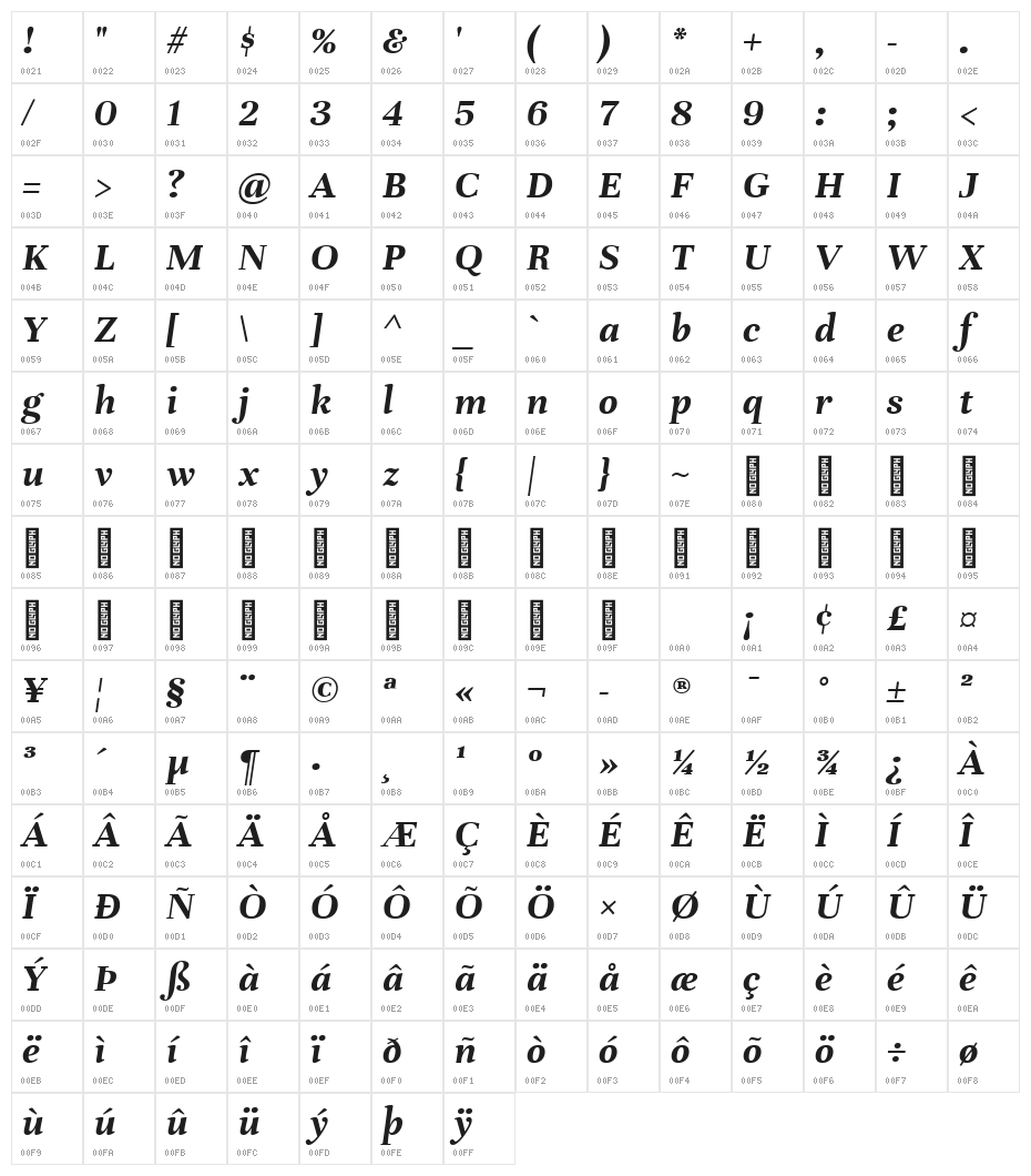 Unna Bold Italic Character Map