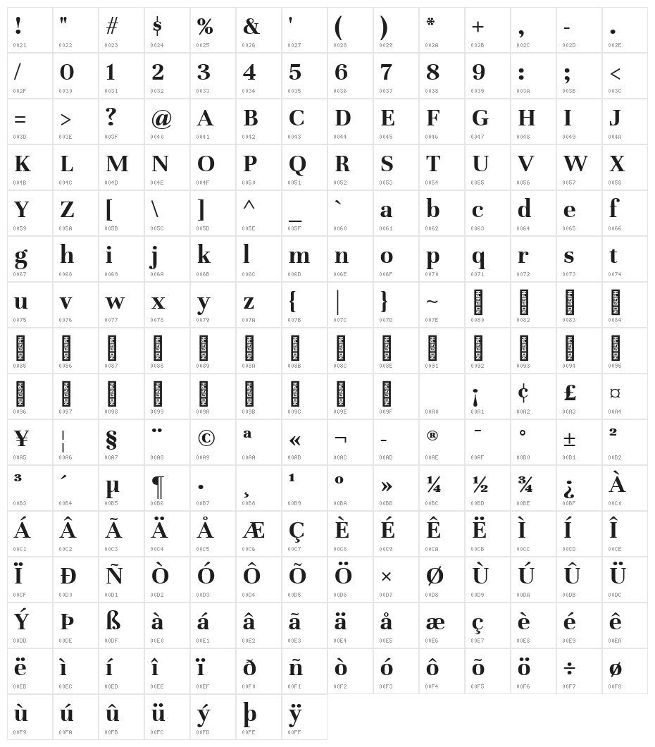 Unna Bold Character Map