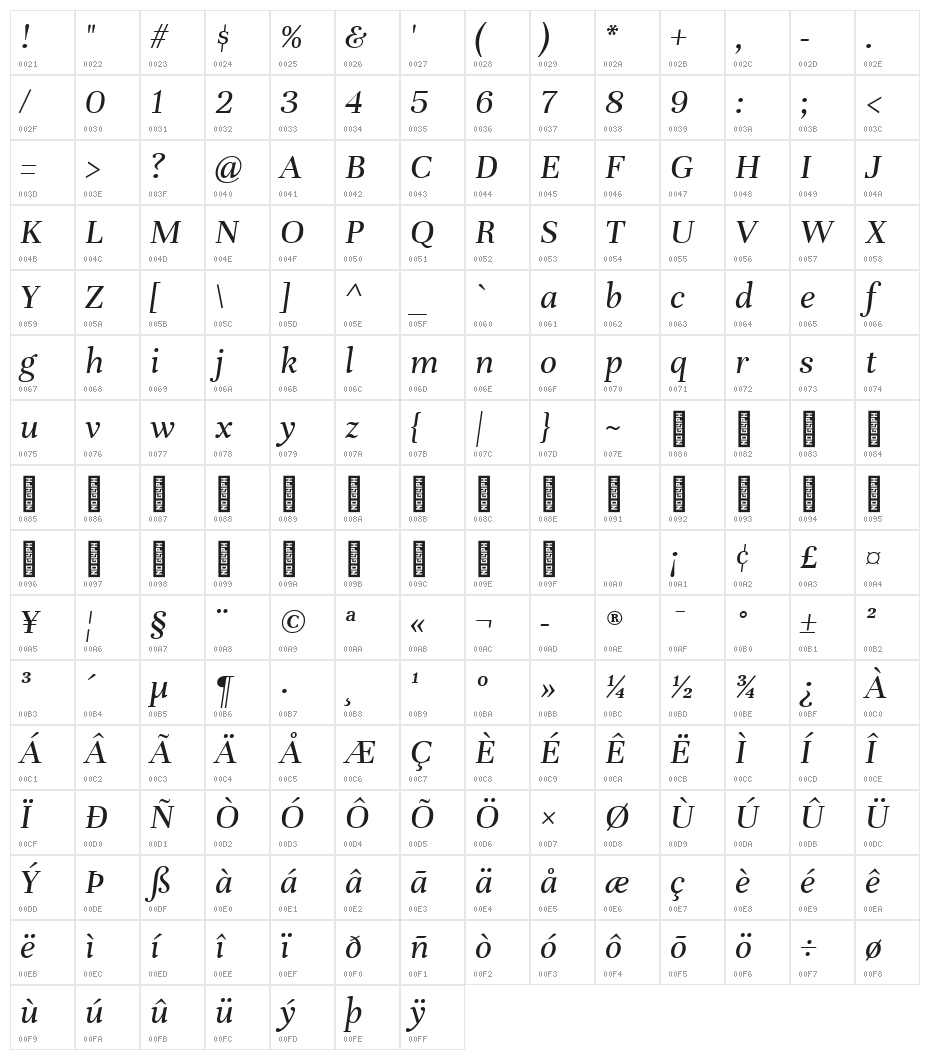 Unna Italic Character Map