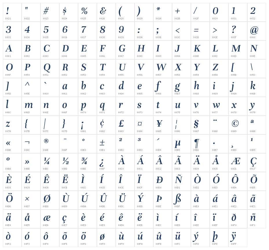 Unna Medium Italic Character Map