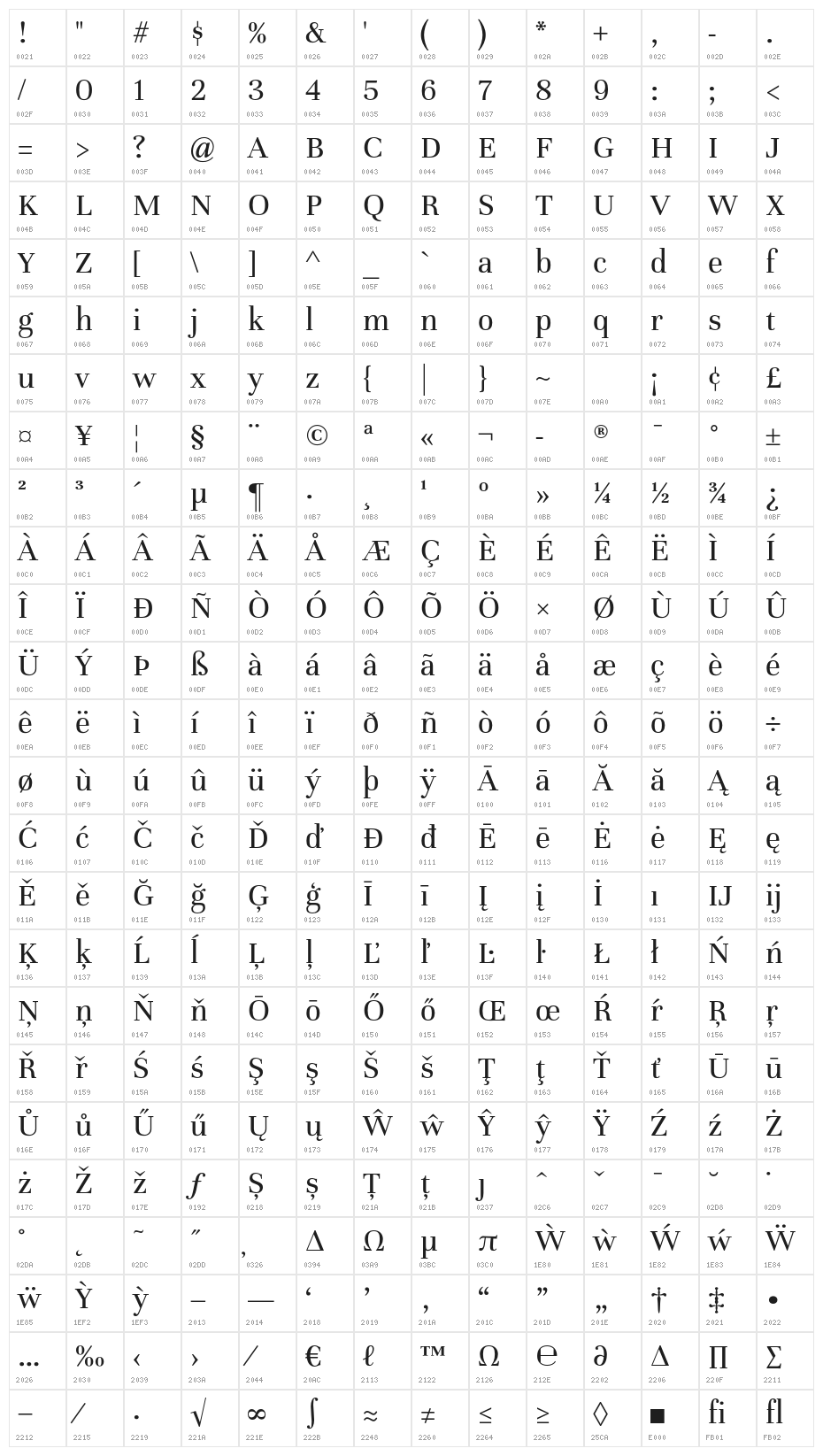 Unna-Regular Character Map