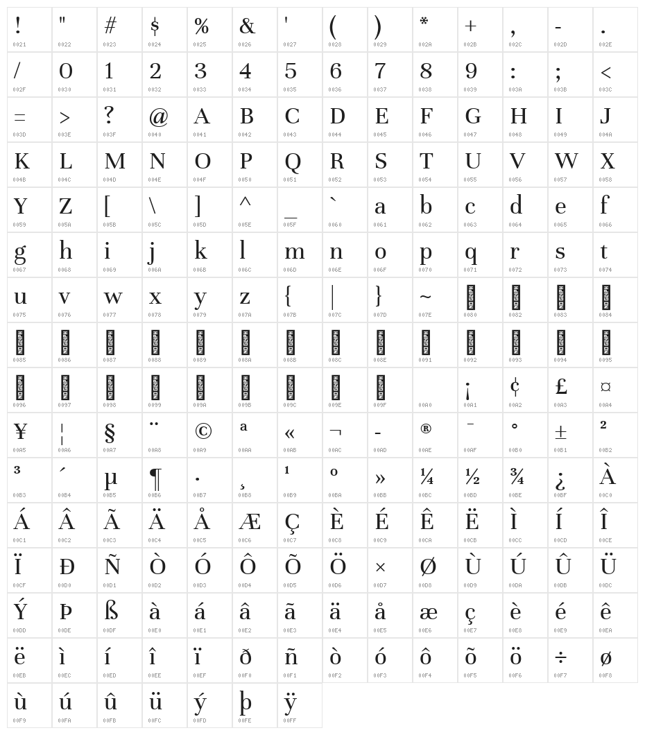 Unna Regular Character Map