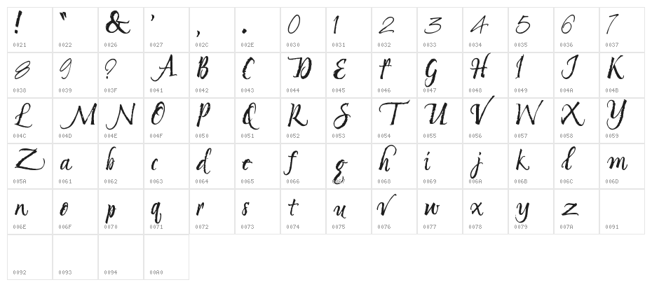 Unnamed Melody Character Map