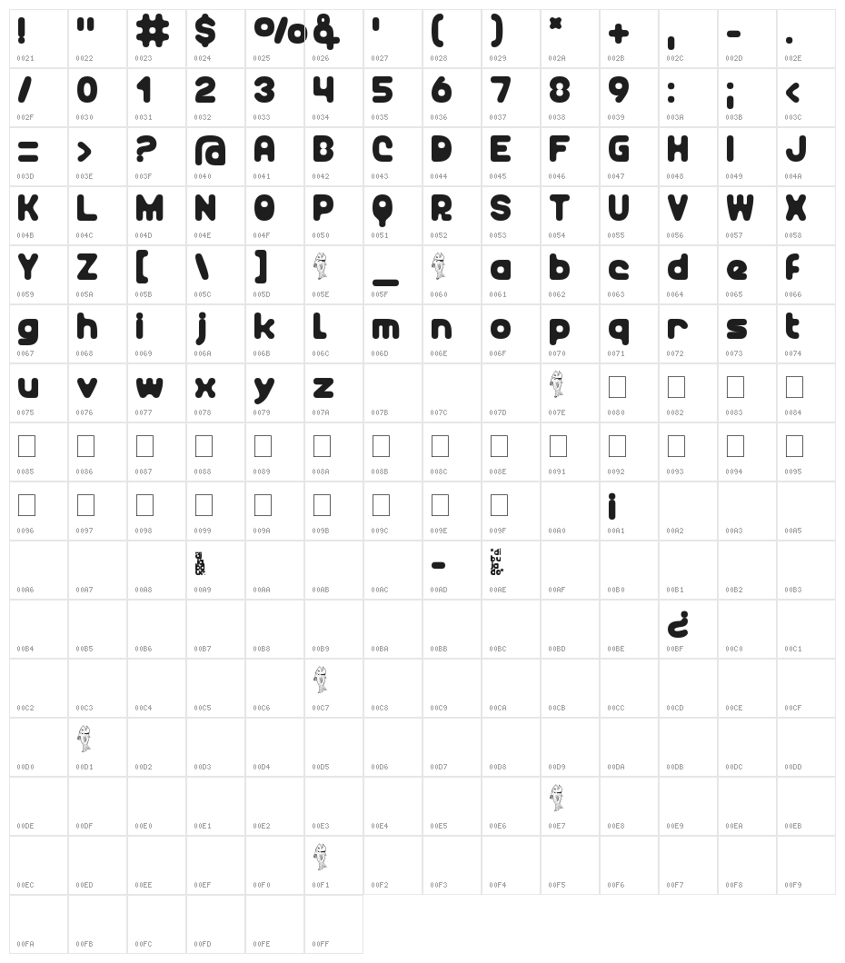 Unocide Character Map