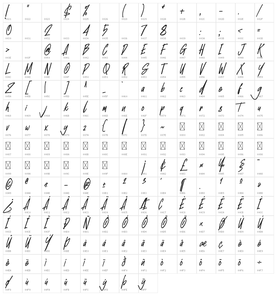 Unofficial Character Map