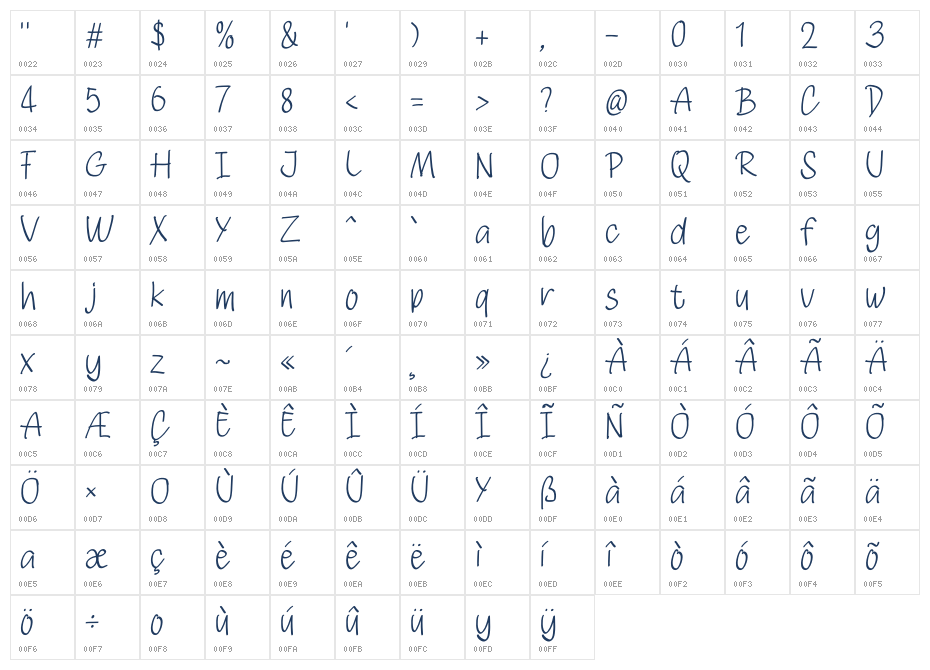 Unpackhand Character Map