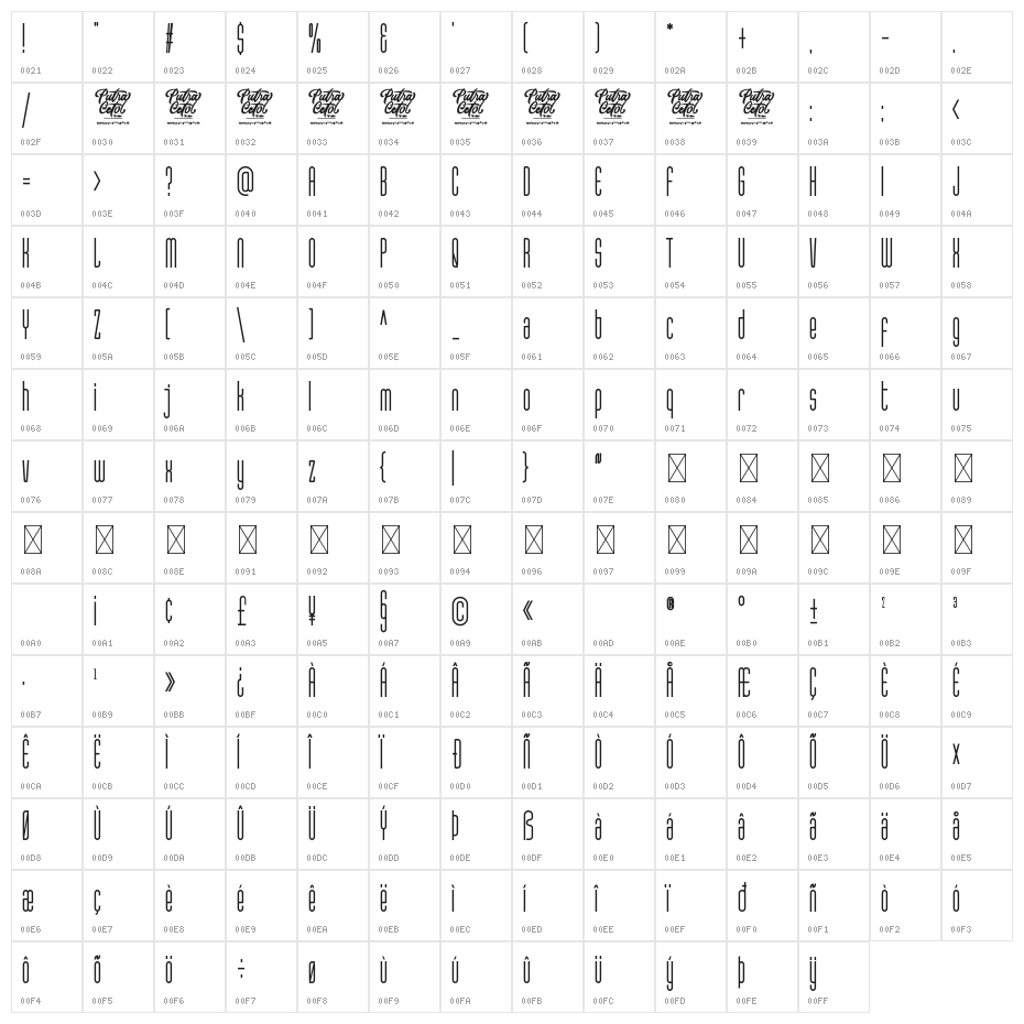 Unpredictable Character Map
