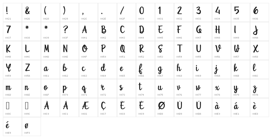 Unquestionify Character Map