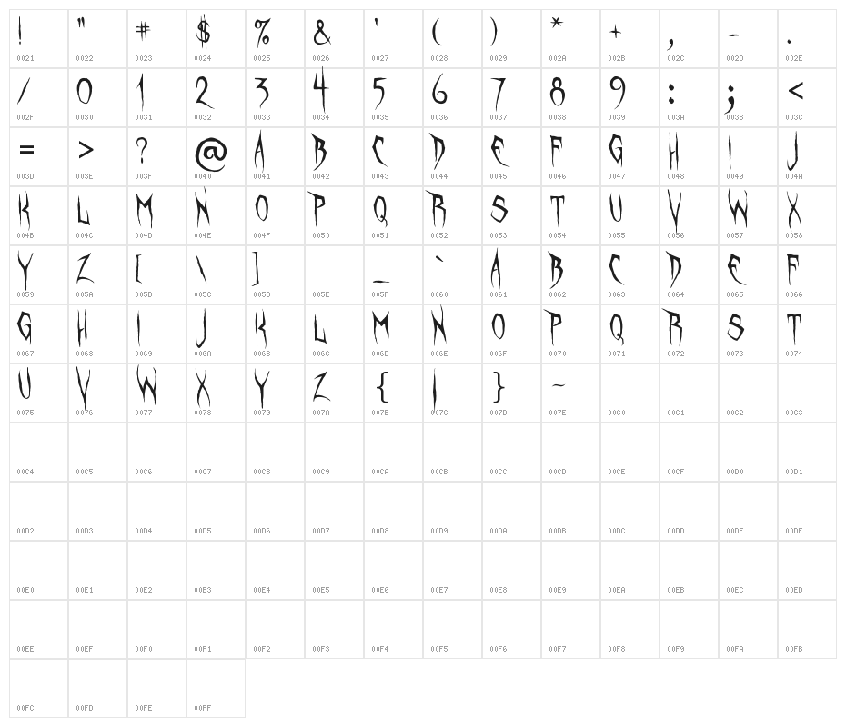 Unquiet Spirits(RUS BY LYAJKA) Character Map