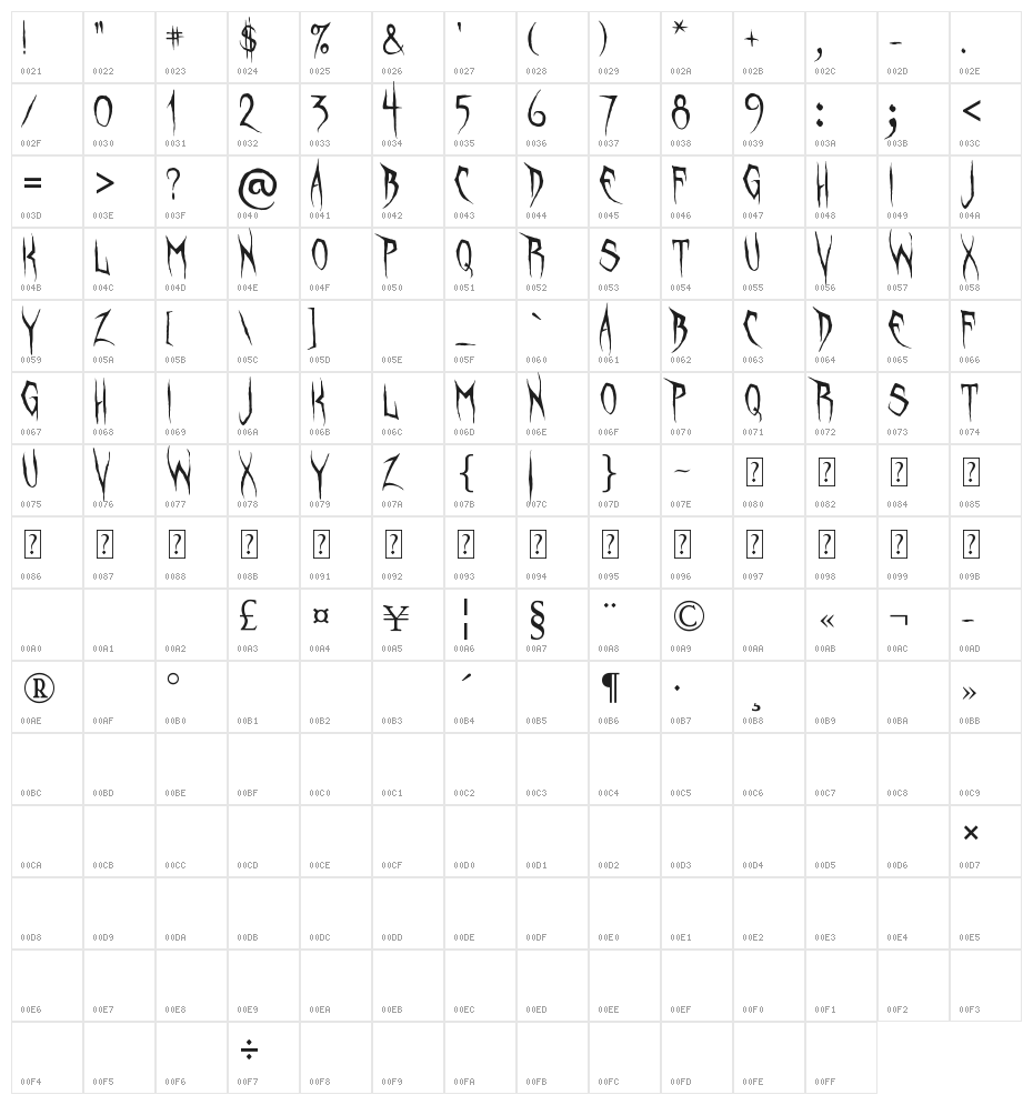 Unquiet Spirits Character Map