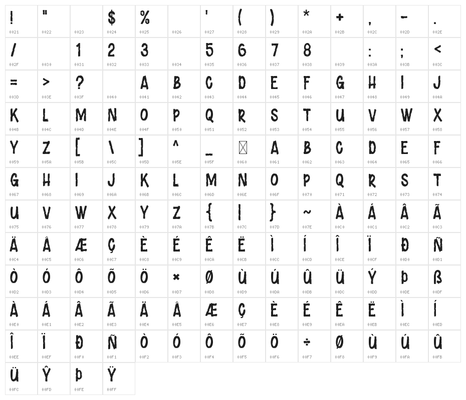 Unranked Character Map