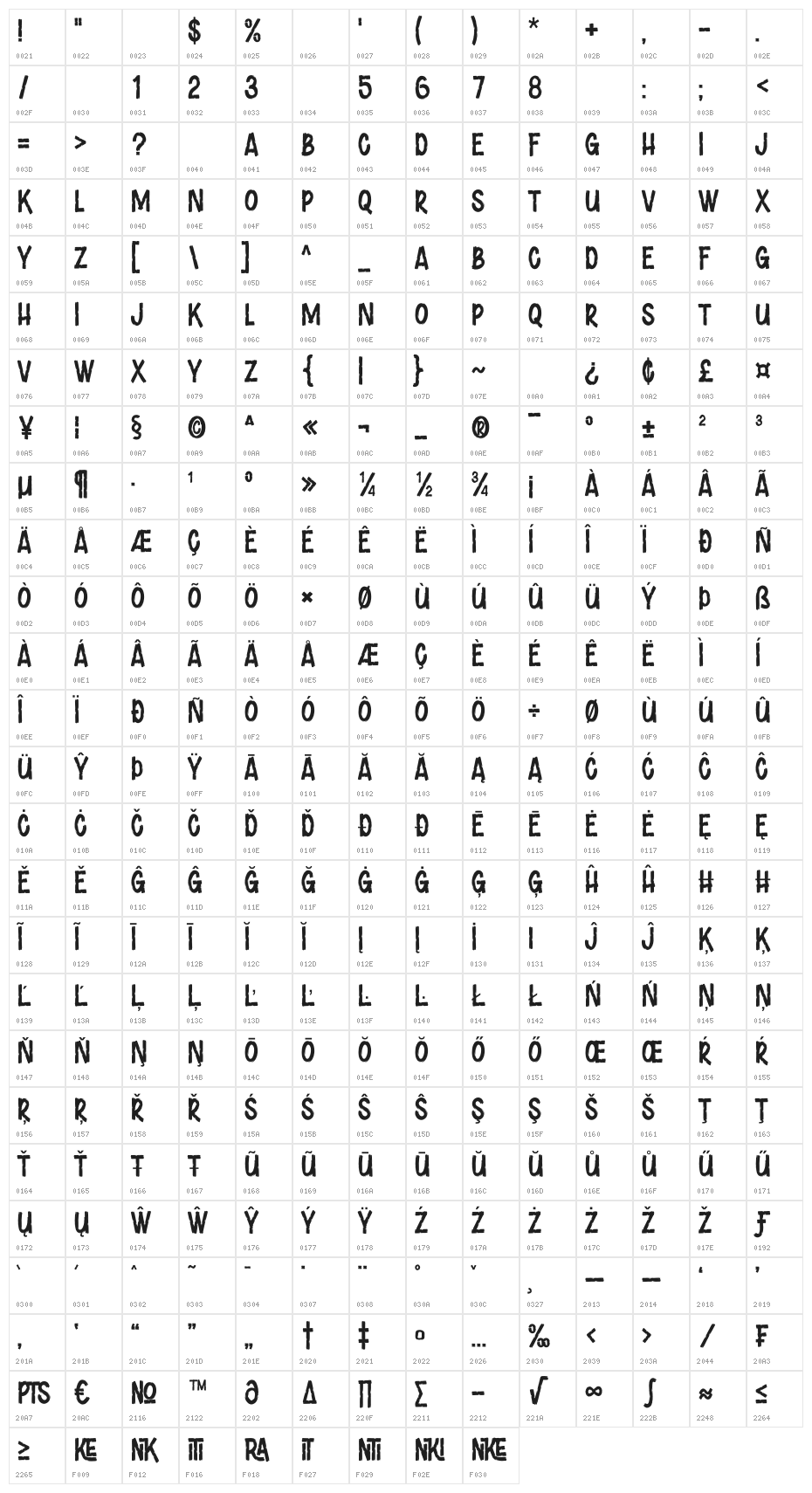 Unranked Character Map