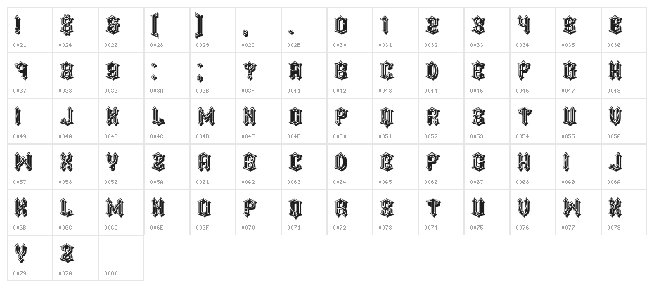 Unread Regular Character Map