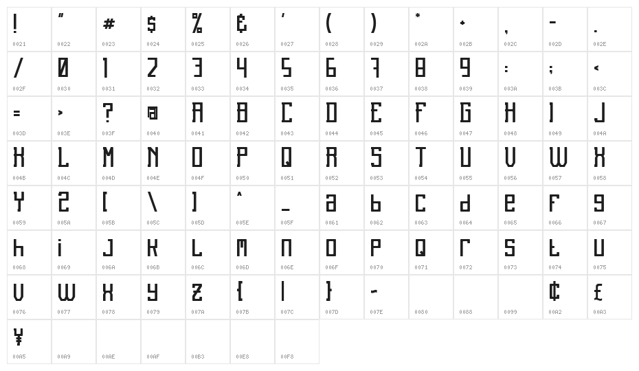 Unreal Character Map