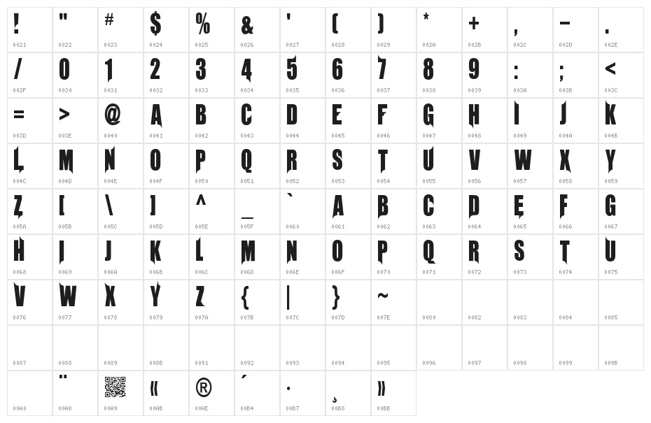 Unrealised Character Map