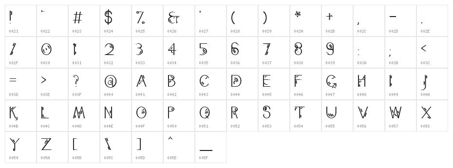 Unrelated Concept Character Map