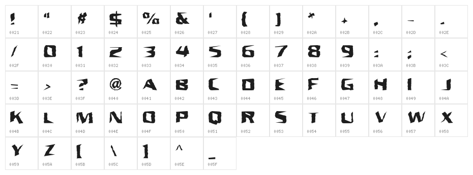 Unresponsive BRK Character Map