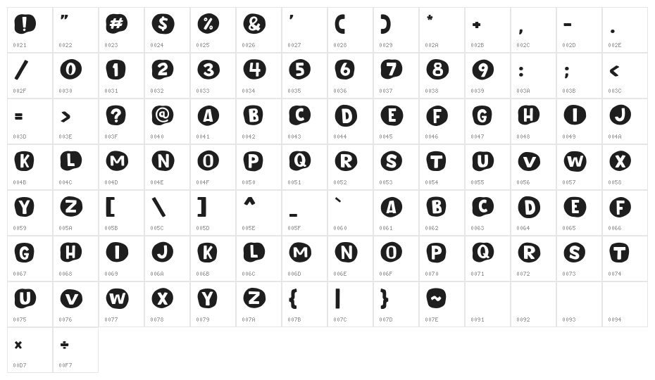 Unround Character Map