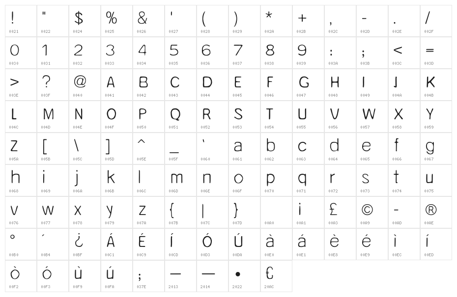 Unruly Light Character Map